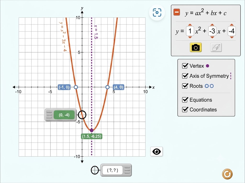 Graphing Quadratics